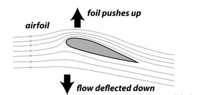 Mechanical Engineering homework question answer, step 1, image 1